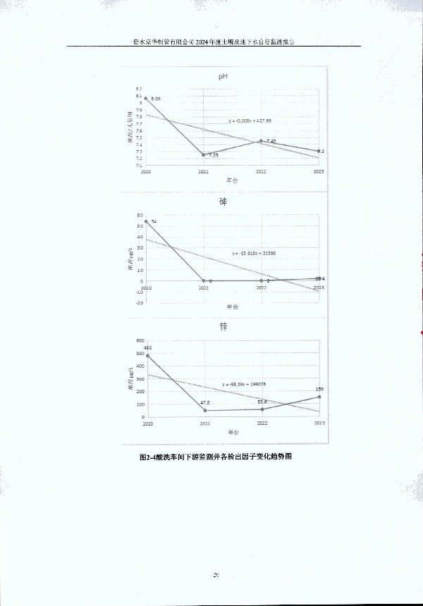 2024年度土壤及地下水自行监测报告_页面_030.jpg