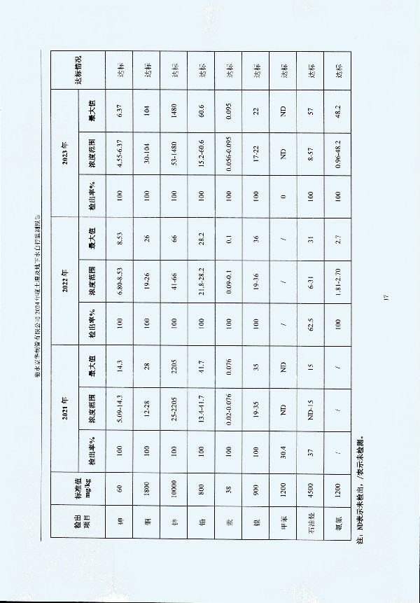 2024年度土壤及地下水自行监测报告_页面_027.jpg