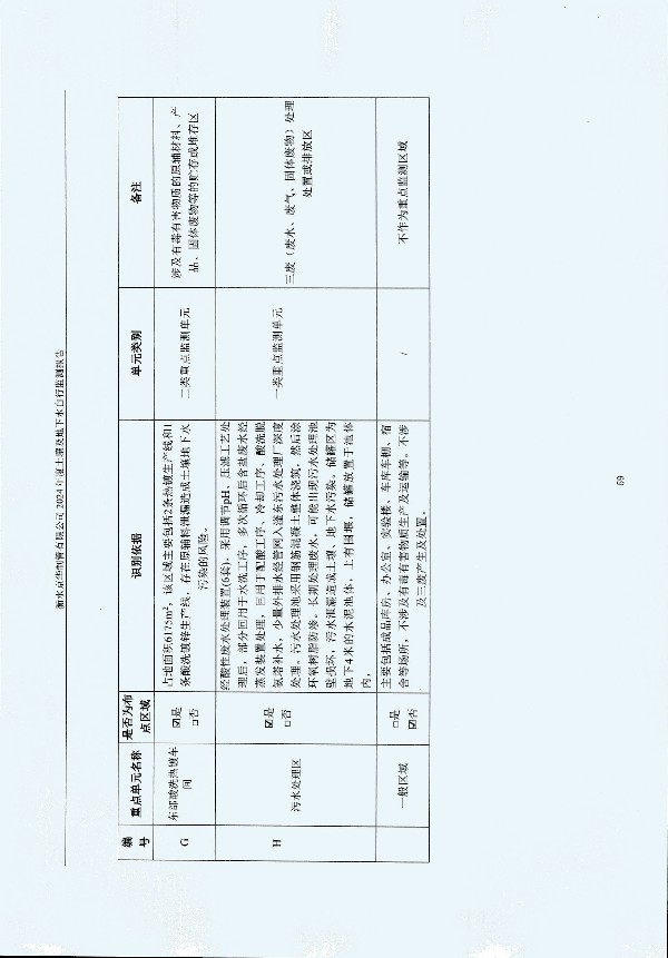 2024年度土壤及地下水自行监测报告_页面_069.jpg