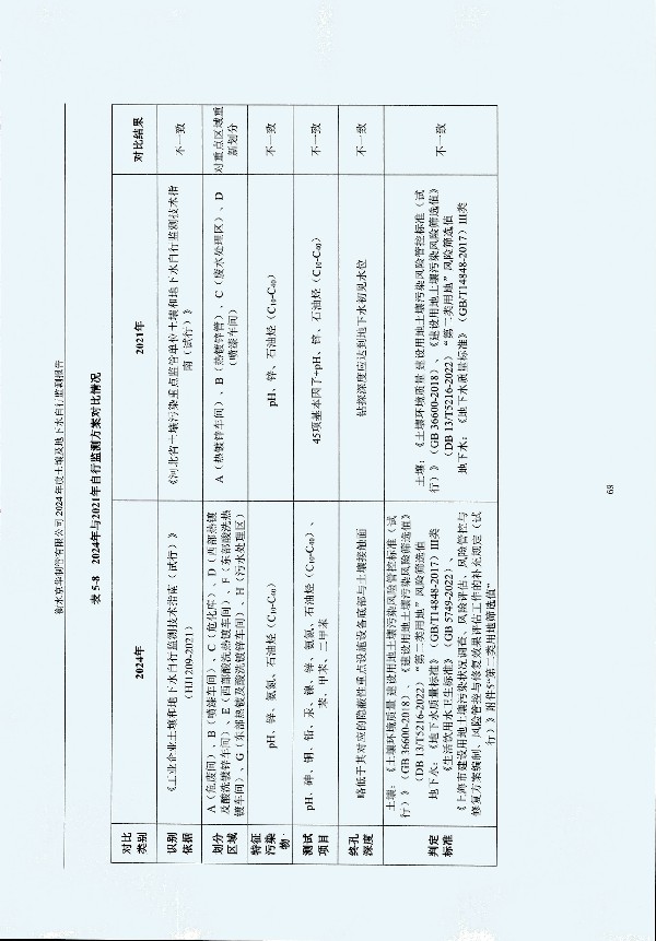 2024年度土壤及地下水自行监测报告_页面_079.jpg