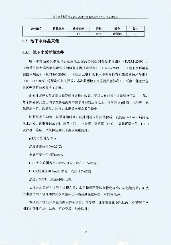 2024年度土壤及地下水自行监测报告_页面_097.jpg