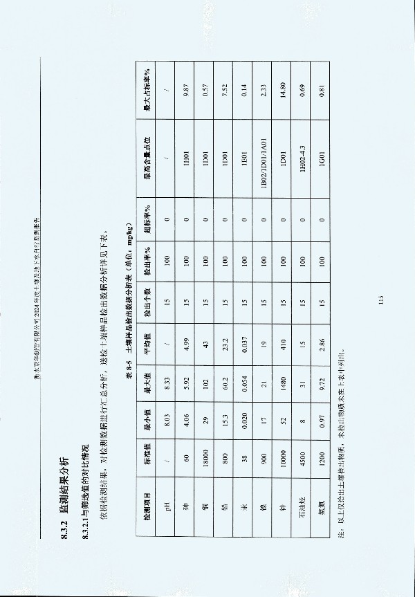 2024年度土壤及地下水自行监测报告_页面_125.jpg
