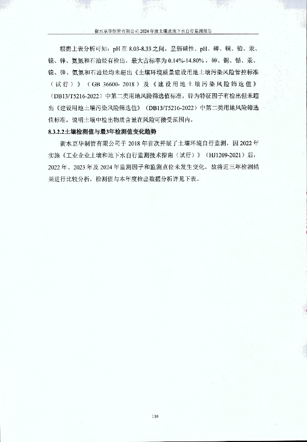 2024年度土壤及地下水自行监测报告_页面_126.jpg