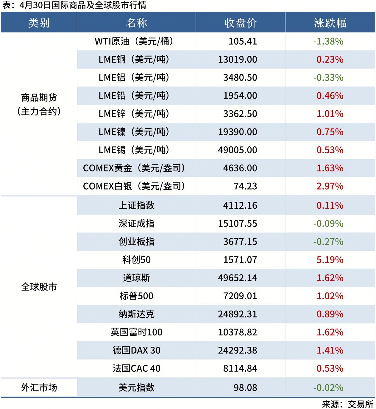 Mysteel早读表格20260112_全球股市表